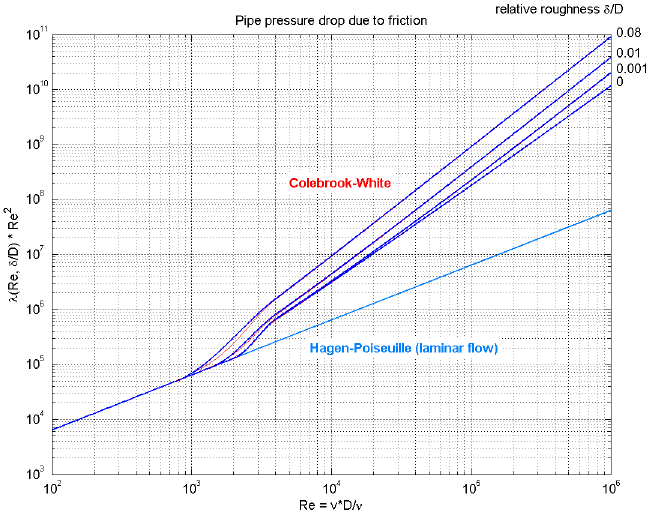 PipeFriction2