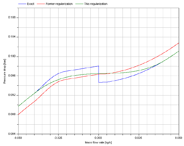 PipeFrictionStaticHead_case-b.png