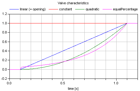 ValveCharacteristics1a.png