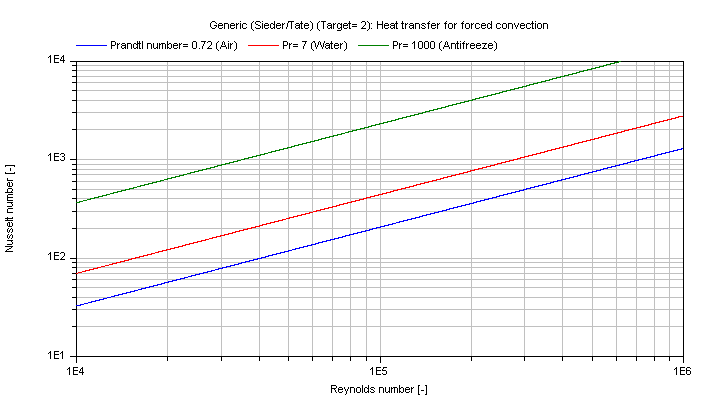 fig_kc_approxForcedConvection_T2