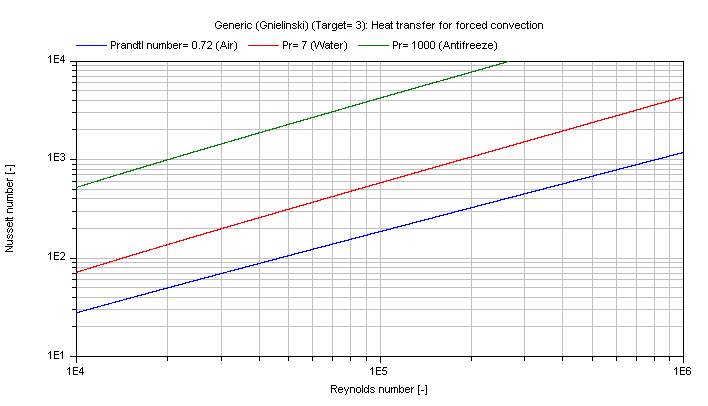 fig_kc_approxForcedConvection_T3