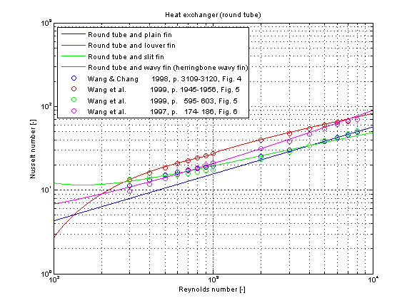 fig_roundTube_kc