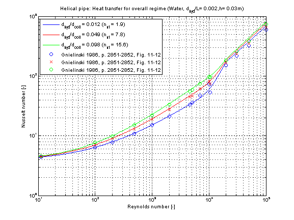 fig_helicalPipe_kc_overall