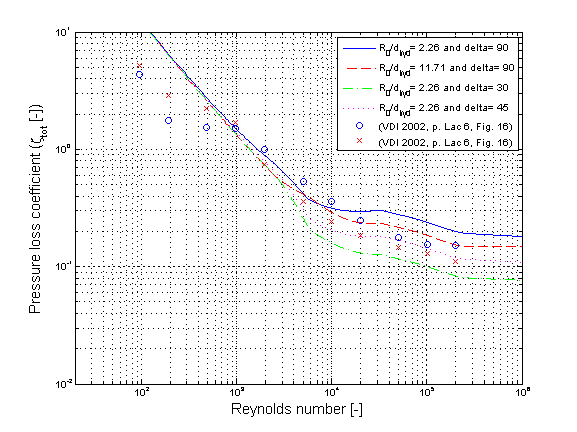 fig_bend_dp_curvedOverall_DPvsMFLOW