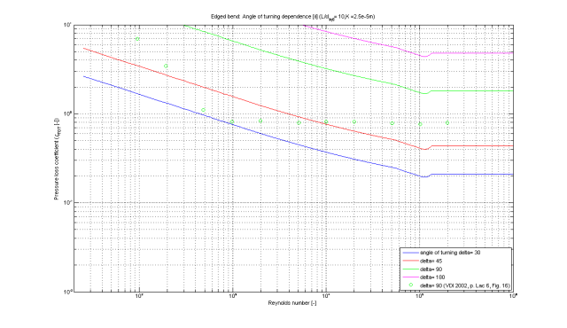 fig_bend_dp_edgedOverall_ZETAvsRE