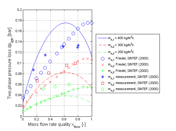 fig_dp_twoPhaseOverall_4