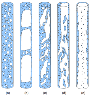 pic_twoPhaseFlowRegimes_vertical