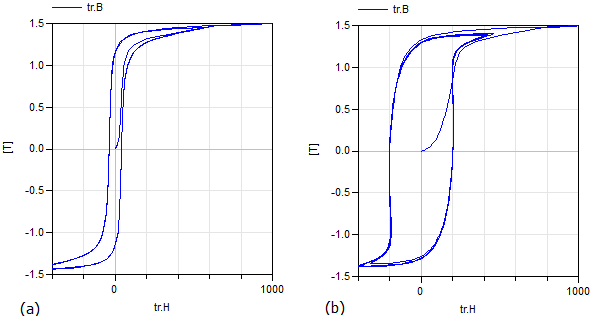 examples of hysteresis