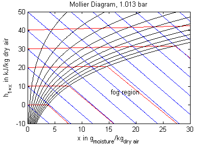 R134a Mollier Chart