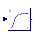 Modelica.Blocks.Continuous.CriticalDamping