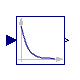 Modelica.Blocks.Continuous.Derivative