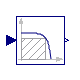 Modelica.Blocks.Continuous.Filter