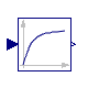 Modelica.Blocks.Continuous.FirstOrder