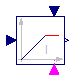 Modelica.Blocks.Continuous.LimIntegrator