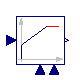 Modelica.Blocks.Continuous.LimPID