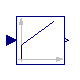 Modelica.Blocks.Continuous.PI