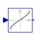 Modelica.Blocks.Math.Asin