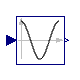 Modelica.Blocks.Math.Cos