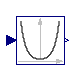 Modelica.Blocks.Math.Cosh