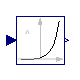 Modelica.Blocks.Math.Power