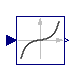 Modelica.Blocks.Math.Sinh