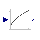 Modelica.Blocks.Math.Sqrt