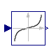 Modelica.Blocks.Math.Tan