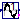 Modelica.Blocks.Math.TotalHarmonicDistortion