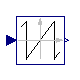 Modelica.Blocks.Math.WrapAngle