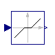 Modelica.Blocks.Nonlinear.DeadZone