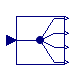 Modelica.Blocks.Routing.DeMultiplex4