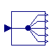 Modelica.Blocks.Routing.DeMultiplex5