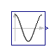 Modelica.Blocks.Sources.Cosine