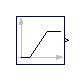 Modelica.Blocks.Sources.Ramp