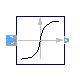 Modelica.ComplexBlocks.ComplexMath.Atan