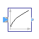 Modelica.ComplexBlocks.ComplexMath.Sqrt