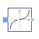 Modelica.ComplexBlocks.ComplexMath.Tan