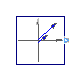 Modelica.ComplexBlocks.Sources.ComplexRampPhasor