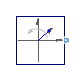 Modelica.ComplexBlocks.Sources.ComplexRotatingPhasor