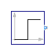 Modelica.ComplexBlocks.Sources.ComplexStep