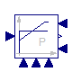 Modelica.Electrical.Machines.Examples.ControlledDCDrives.Utilities.LimitedPI