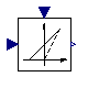 Modelica.Electrical.PowerConverters.DCDC.Control.VoltageToDutyCycle