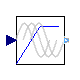 Modelica.Magnetic.QuasiStatic.FundamentalWave.Utilities.VfController