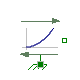 Modelica.Mechanics.Translational.Sources.QuadraticSpeedDependentForce