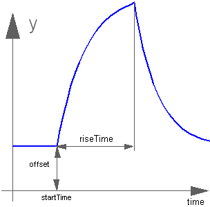 Exponentials.png