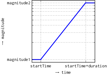 ComplexRampPhasorLog.png