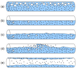 pic_twoPhaseFlowRegimes_horizontal