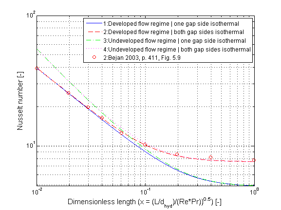 fig_channel_kc_evenGapLamina