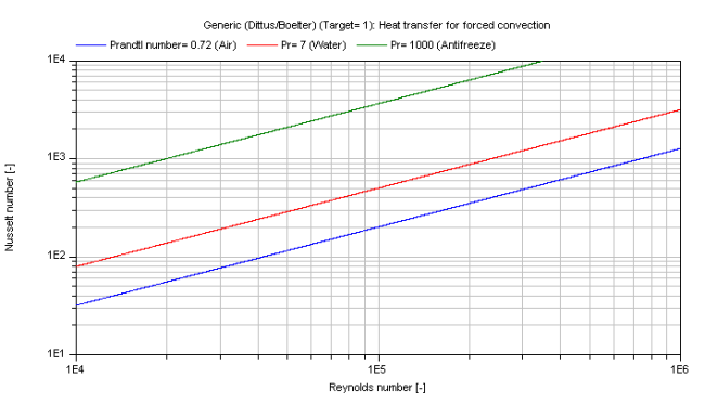 fig_kc_approxForcedConvection_T1