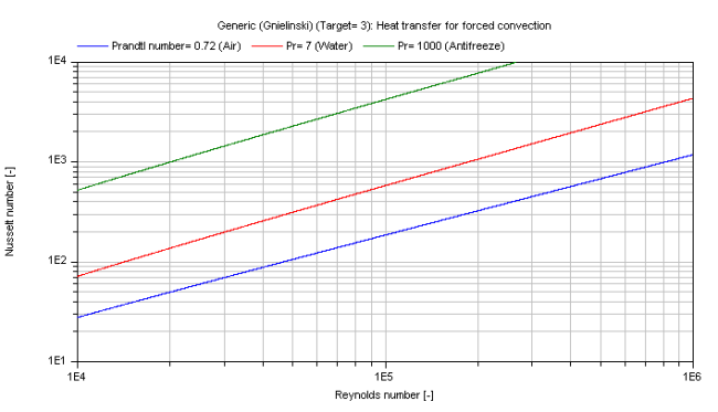 fig_kc_approxForcedConvection_T3